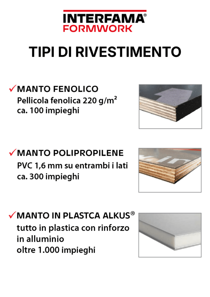 Rivestimento casseri Interfama